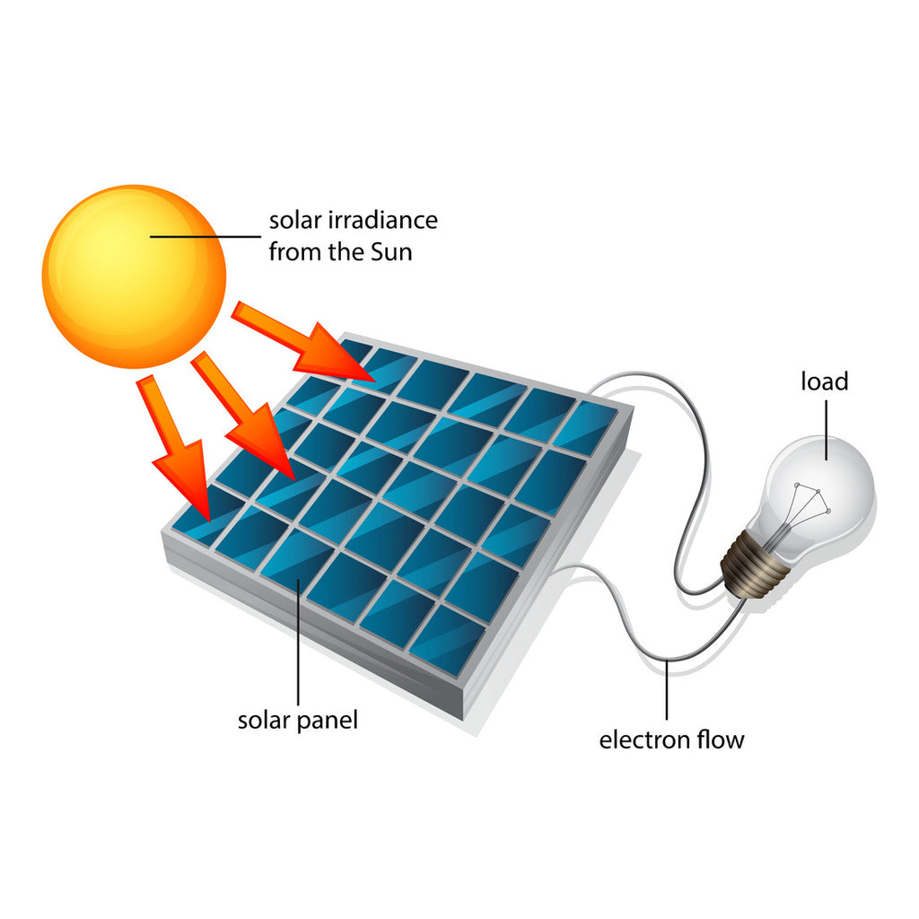 Intro to Solar Energy