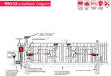 Mighty Mule MM272 Solar Package - Light Duty Dual Gate Opener